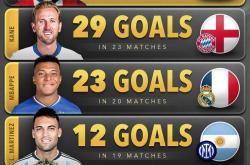 包含国王杯转会风云：AC米兰盯上锋线强援，哈兰德或成交易筹码的词条