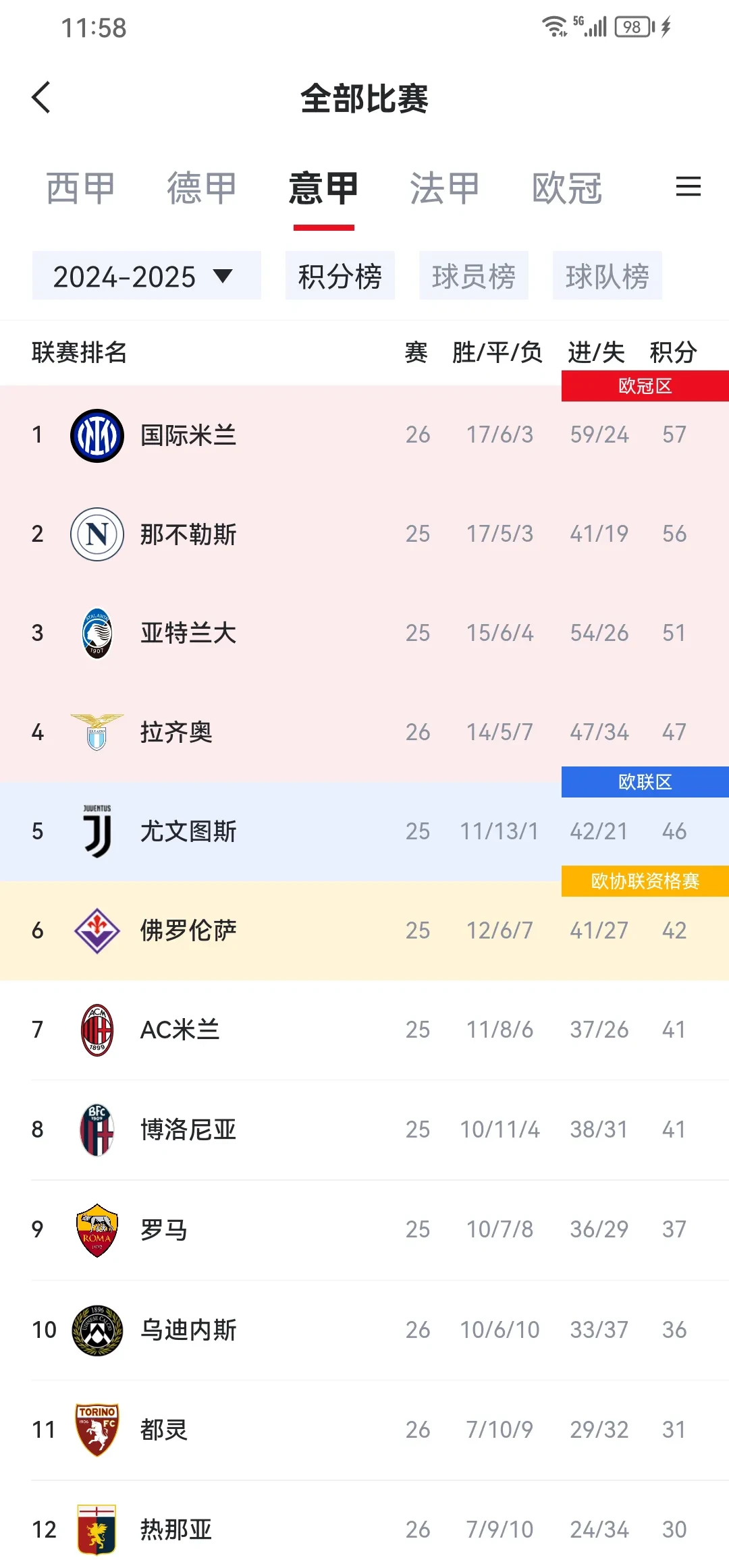 意大利在加时赛中逆转击败克罗地亚，晋级欧国联四强的简单介绍